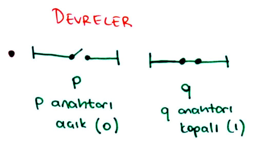 devreler anahtar