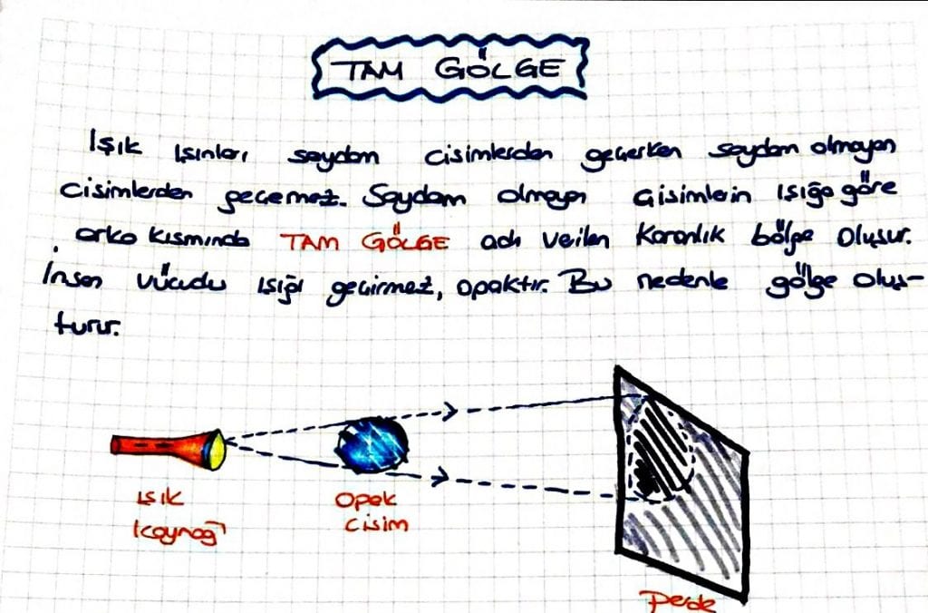 tam gölge
