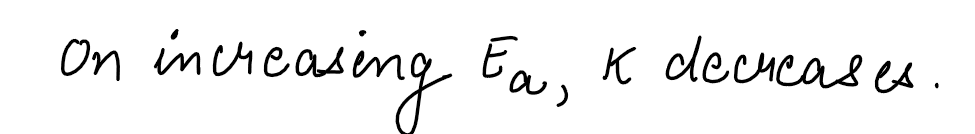 Consider the given plots for a reaction obeying Arrhenius equation JEE Main 2019 question paper with solutions