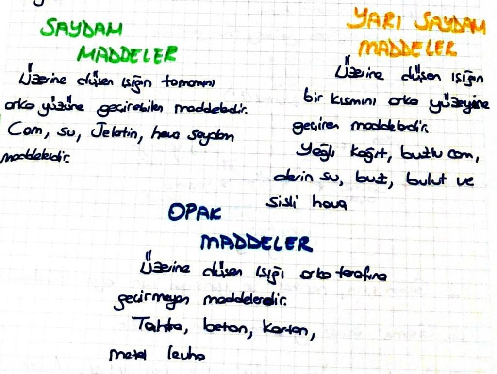 Işığın Yayılması