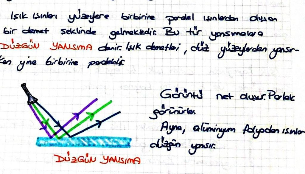 Işığın Yayılması