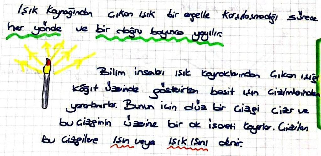 ışık ışını