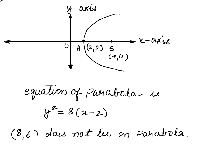 Axis of a parabola lies along the x-axis. It its vertex and focus are at distances 2 and 4 respectively from the origin, on the positive x-axis then which of the following points does not lie on it