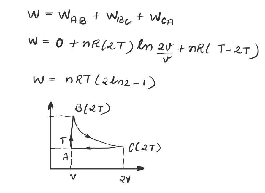 In a cyclic process ABCA, the process BC is isothermal. Find the work done by gas in cycle ABCA JEE Mains 2021 question paper with solutions