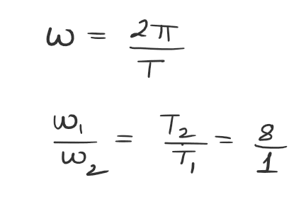 Two satellites are revolving in the orbit around a planet. The ratio of their time periods is 1 : 8. Find the ratio of their angular velocities JEE Mains 2021 question paper with solutions
