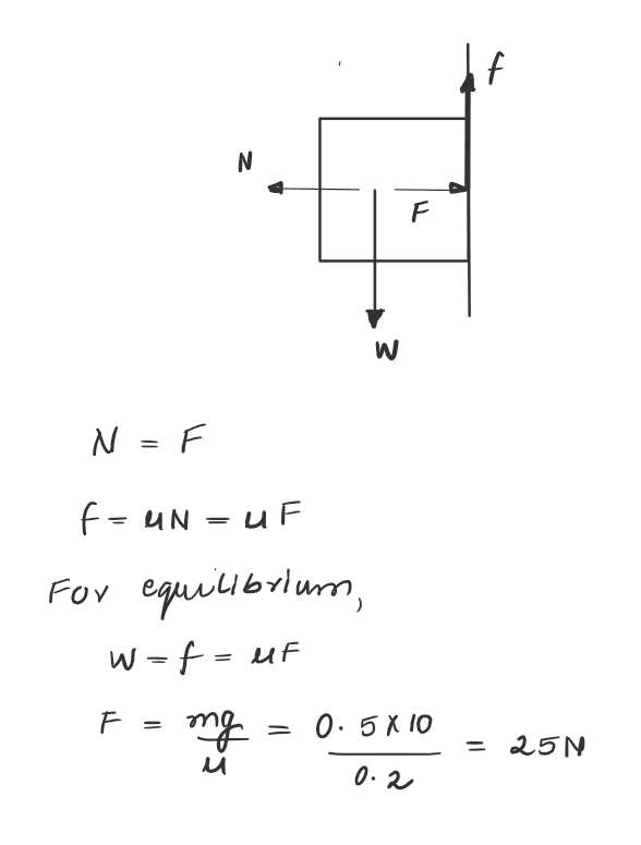 Find the minimum force Fo that should be applied to the block of mass m = 0.5 kg, so that the block stays in equilibrium with the rough vertical wall having friction coefficient μ = 0.2