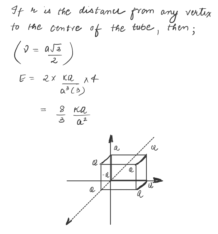 Find field at center of cube of side a JEE Mains 2021 question paper with solutions