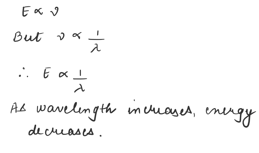 How does the energy of photon change if the corresponding wavelength increases JEE Mains 2021 question paper with solutions