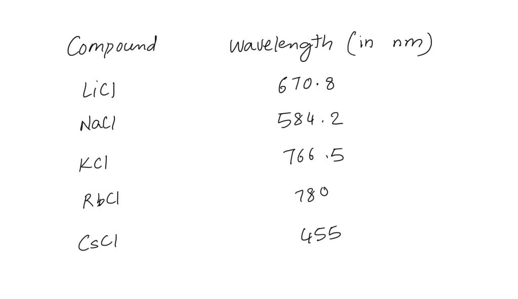 Compare the wavelength in flame test for LiCl, NaCl, KCl, RbCl, CsCl