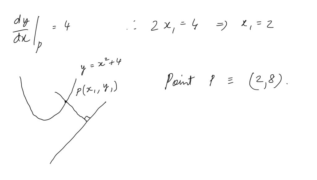Find a point on the curve y=x2+4 which is at shortest distance from the line y=4x-1