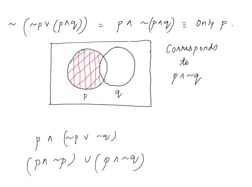 Negation of the statement ~p∨(p∧q) JEE Main 2021 solved question paper