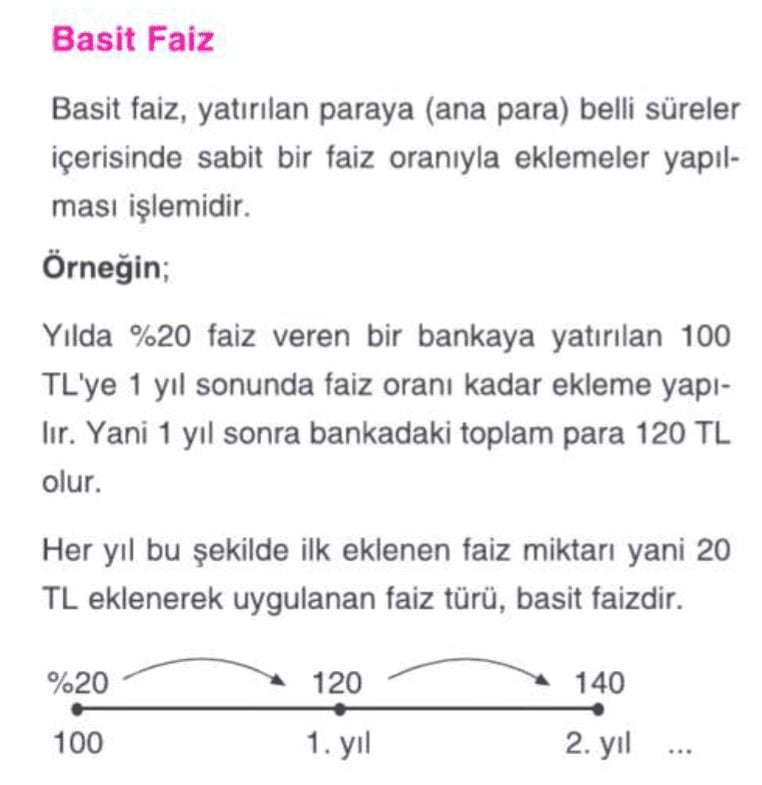 faiz problemleri