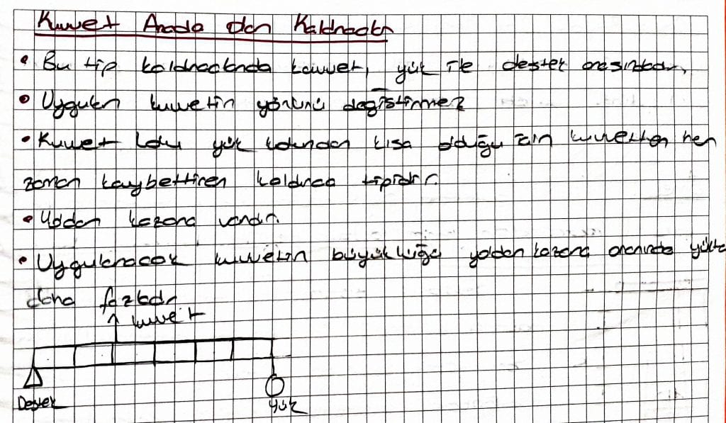 Makara, Kaldıraç, Eğik Düzlem, Vida, Dişli Çark, Çıkrık, Kasnak... Basit Makinalar hakkında bilmen gerekenler ve soru çözüm ipuçları burada!