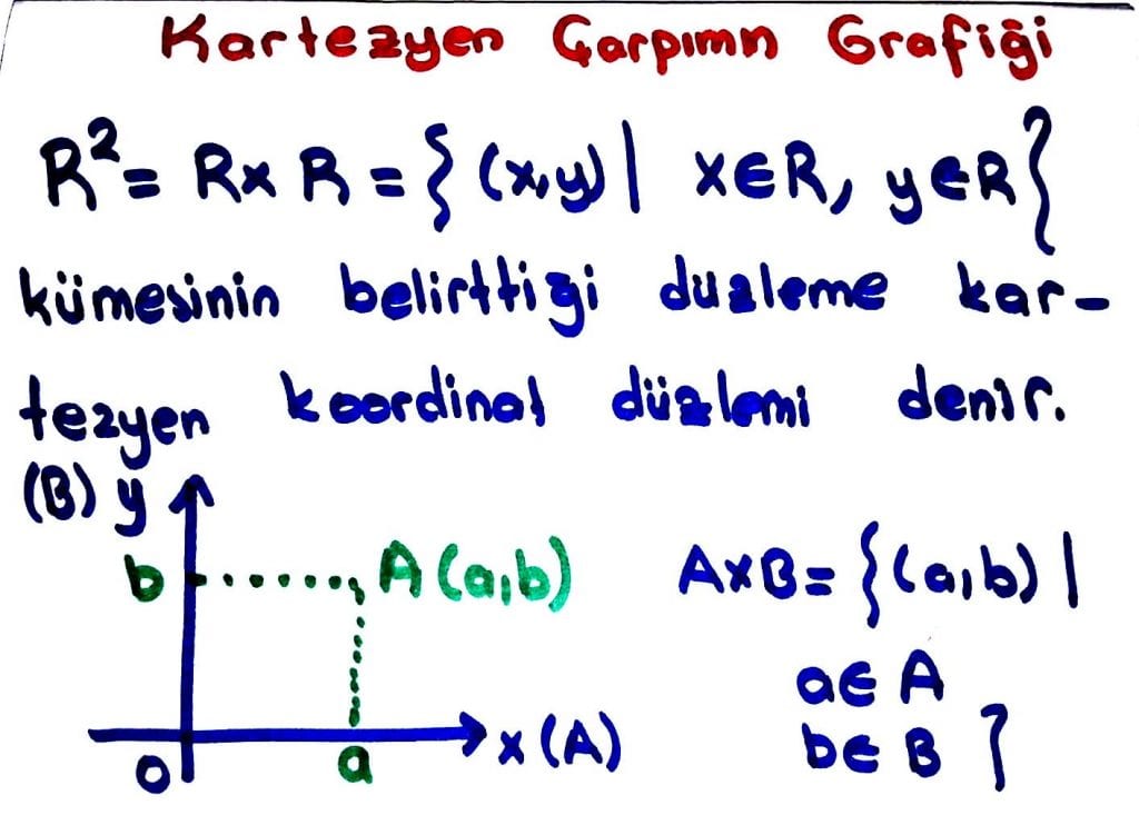 kartezyen çarpım grafiği bağıntı sıralı ikili kümeler