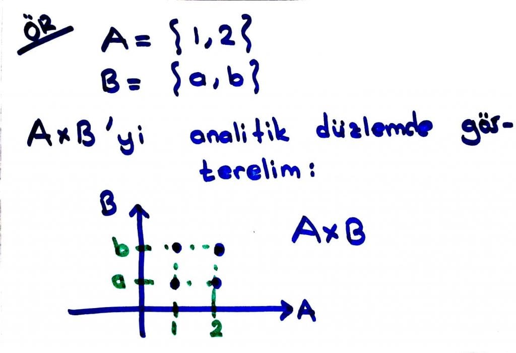kartezyen çarpım nedir bağıntı sıralı ikili kümeler