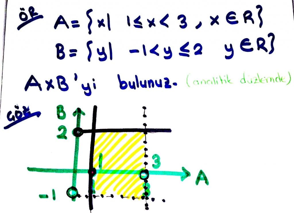 bağıntı sıralı ikili kümeler