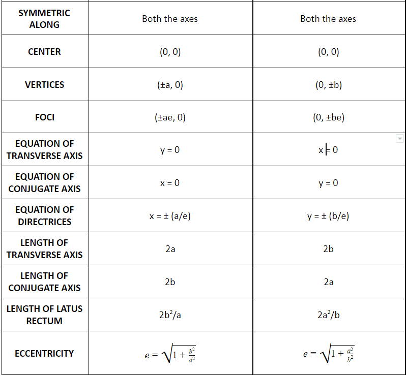 Hyperbola equation box