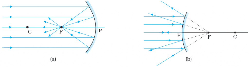 focal length of spherical mirrors