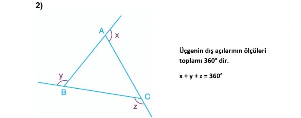 üçgende dış açılar üçgen özellikleri