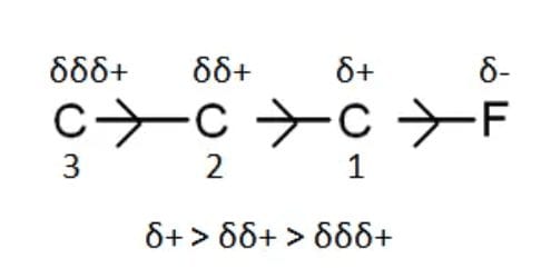 Inductive Effect upto 3 Carbons