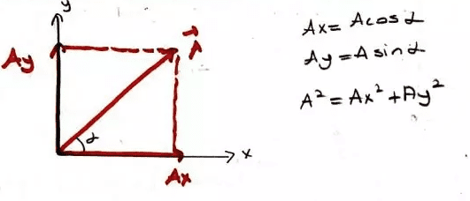 vektörleri bileşenlerine ayırma